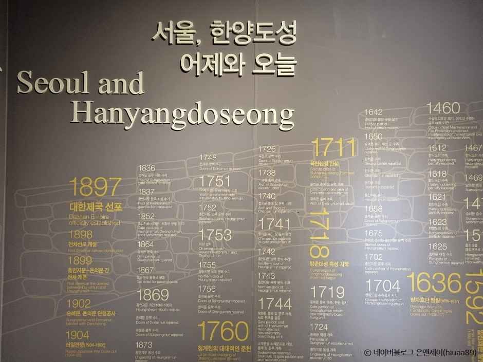 한양도성박물관 이미지 5
