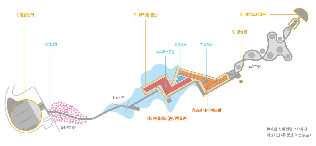 원주 뮤지엄산 이미지 3
